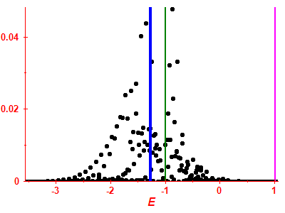 Strength function